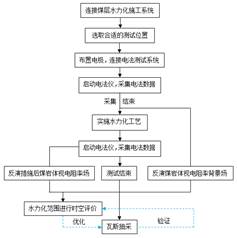 极品操逼网站基于直流电法的煤层增透措施效果快速检验技术